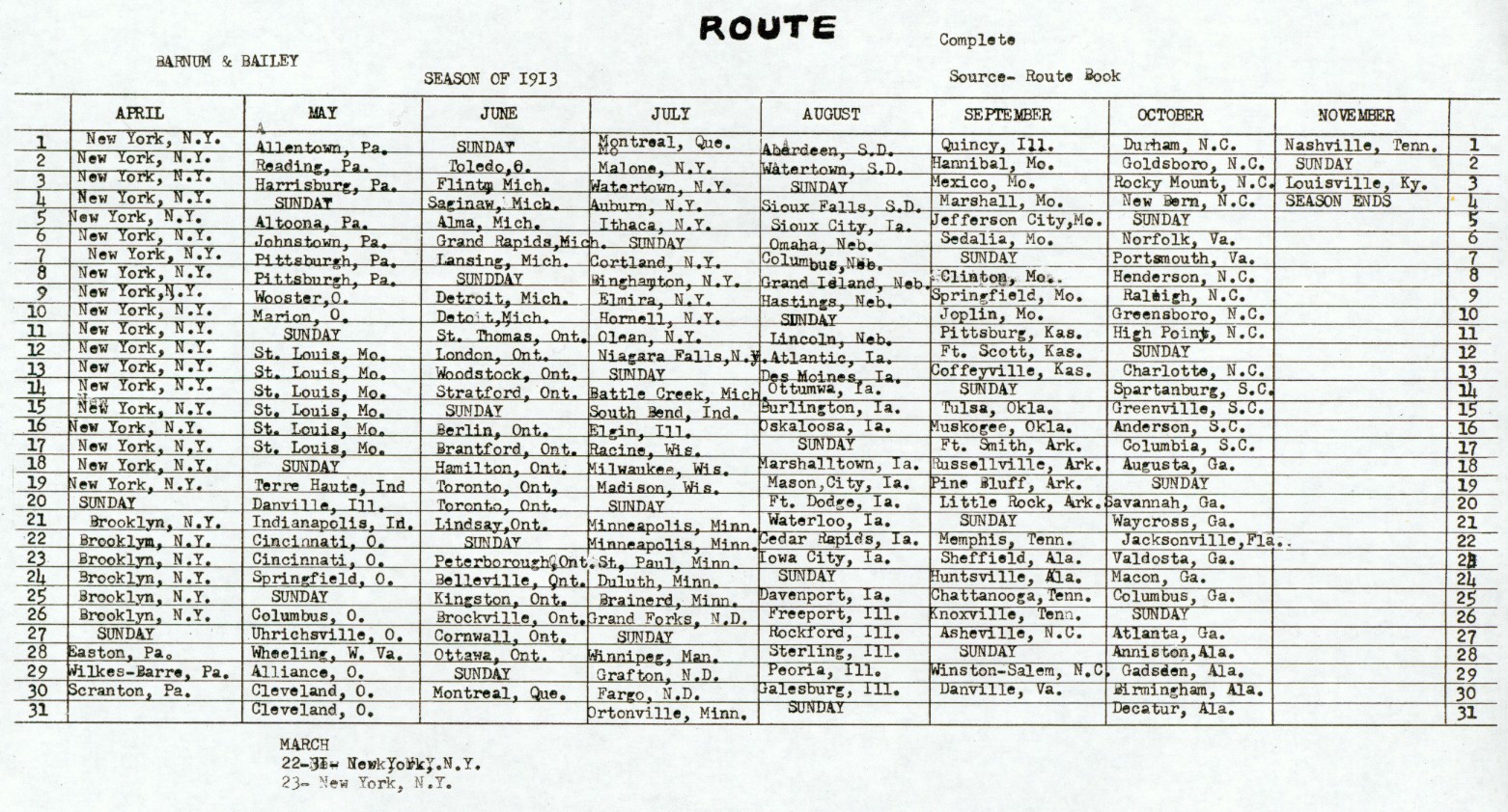 1913 Season Route, Barnum & Bailey Circus