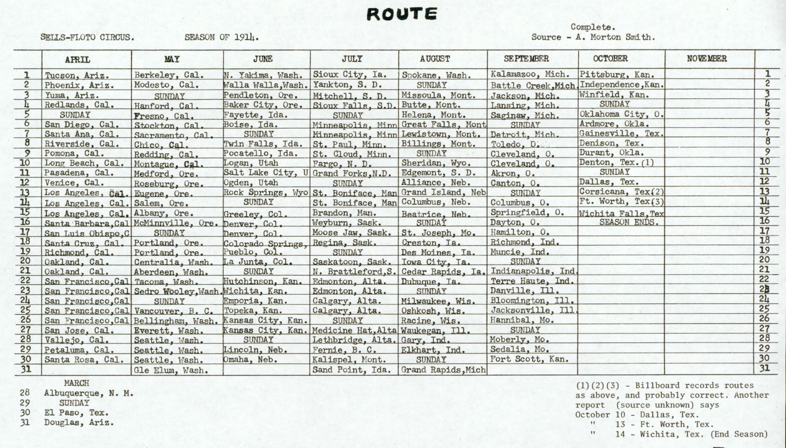 1914 Season Route, Sells-Floto Circus